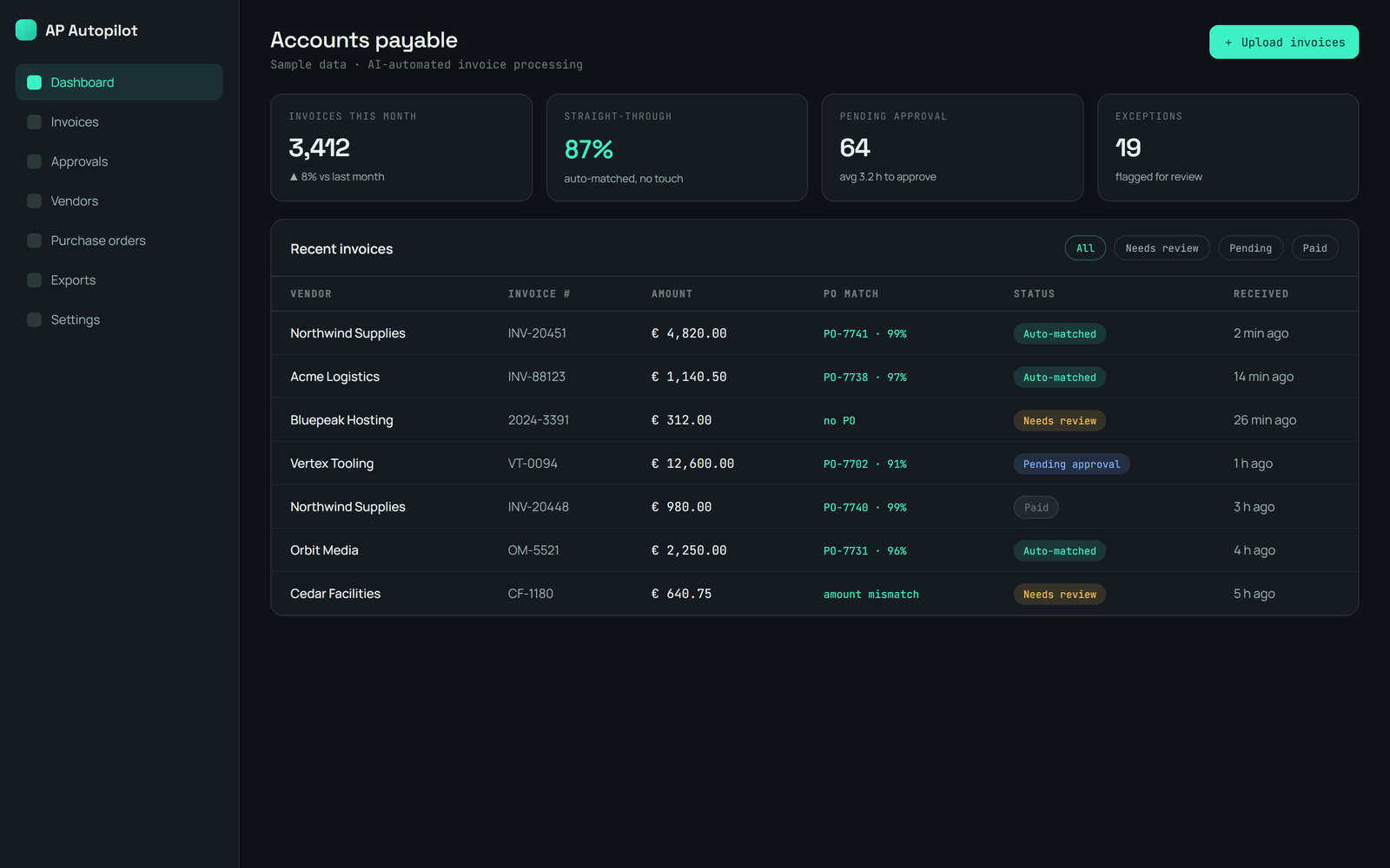 AI accounts-payable automation — dashboard